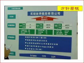 一張圖看懂目視化管理 核心控制模塊詳解